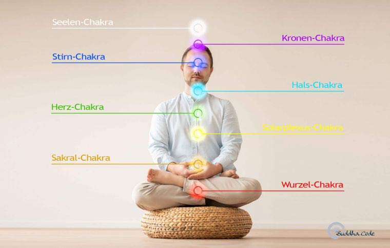 Geführte Meditation Chakra Grafik