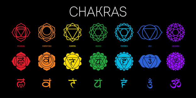 Chakra Symbol Chakra Zeichen