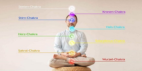 gefuehrte-meditation-chakra-grafik-2